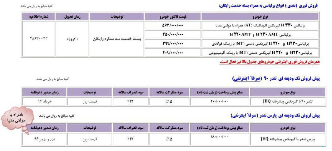 پیش فروش پارس خودرو